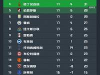 爱游戏网页版-曼联客场惨败，积分榜上不断滑落(曼联客场惨败,积分榜上不断滑落的球员)