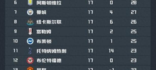 爱游戏网页版-曼联客场惨败，积分榜上不断滑落(曼联客场惨败,积分榜上不断滑落的球员)