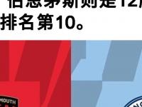 爱游戏体育平台-关于曼城击败伯恩茅斯，积分榜领先优势扩大领跑的信息