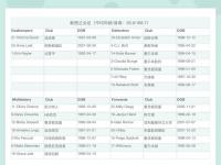 爱游戏登录入口-韩国女足教练宣布大名单，备战全球赛