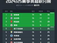 爱游戏官方入口-切尔西客场取胜，继续领跑英超积分榜