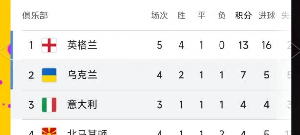 波兰憾负乌克兰，无缘欧洲预选赛四强