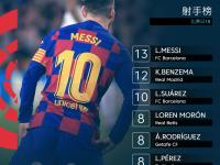 爱游戏官网-格拉纳达惊险取胜，继续保持不败战绩