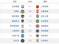 爱游戏官方登录入口-北京人和客场险胜上海绿地申花，积分榜上升