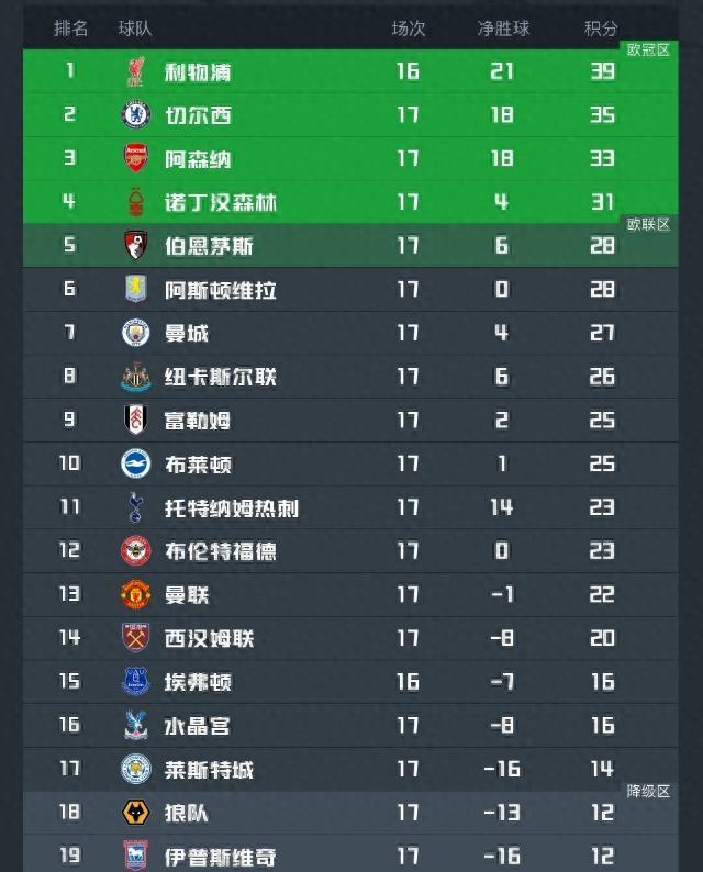 曼联客场惨败,积分榜上不断滑落(曼联客场惨败,积分榜上不断滑落的球员) 曼联客场惨败,积分榜上不断滑落(曼联客场惨败,积分榜上不断滑落的球员)