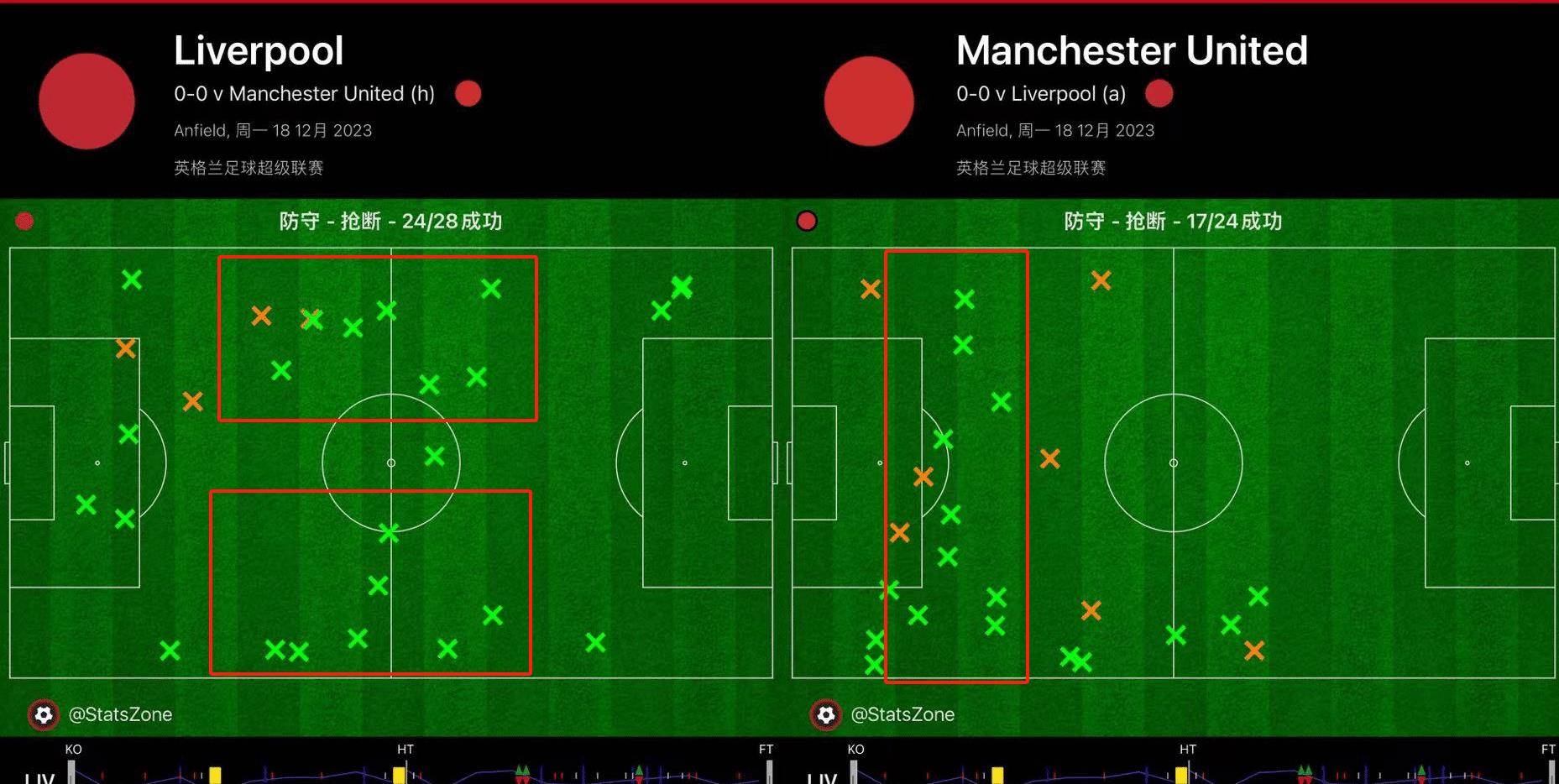 包含曼联战术布置详解,主帅重点强调防守反击的词条 包含曼联战术布置详解,主帅重点强调防守反击的词条