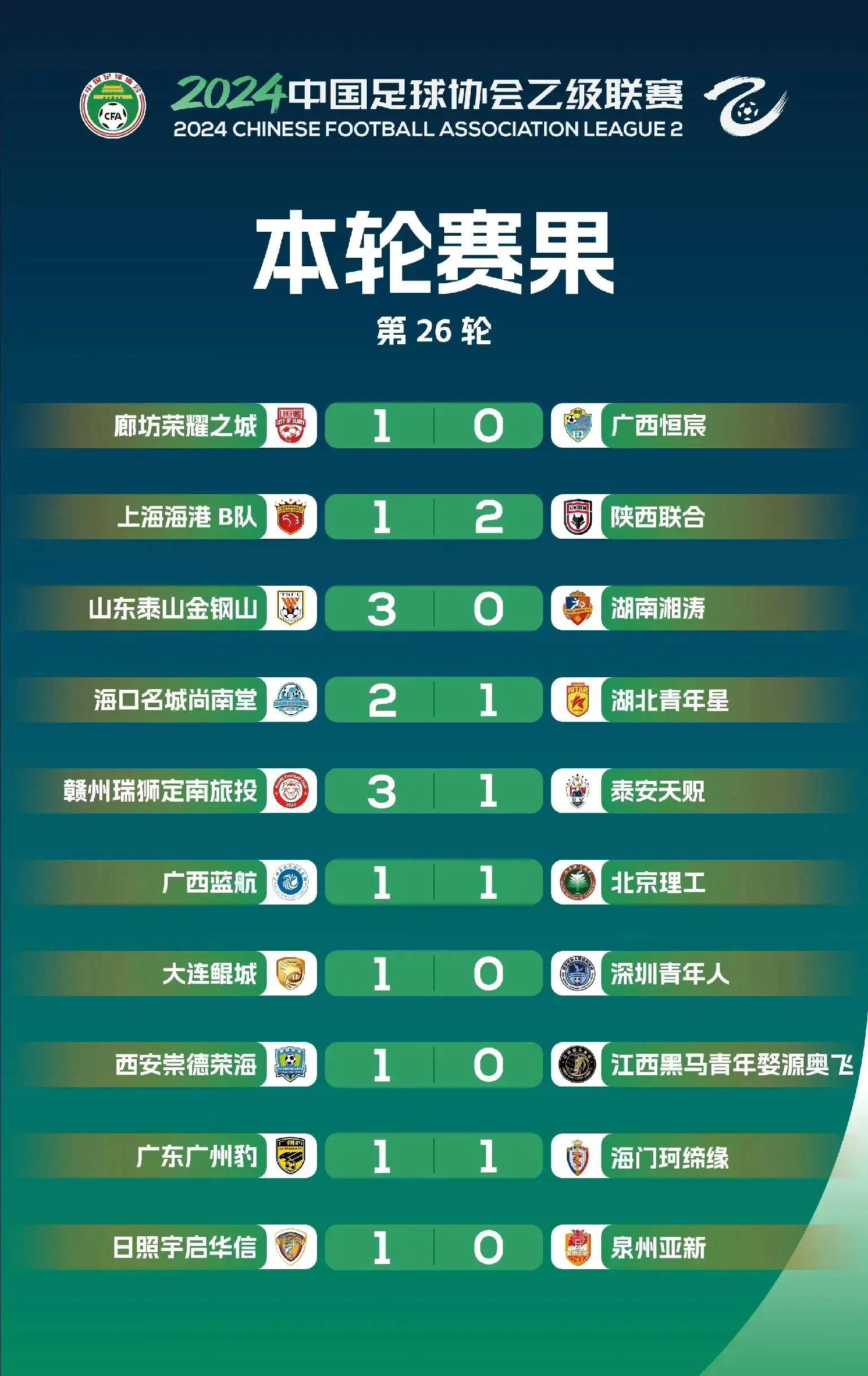 关于广州队在欧洲杯中打出破门,被誉为观众齐声高喊的信息 关于广州队在欧洲杯中打出破门,被誉为观众齐声高喊的信息