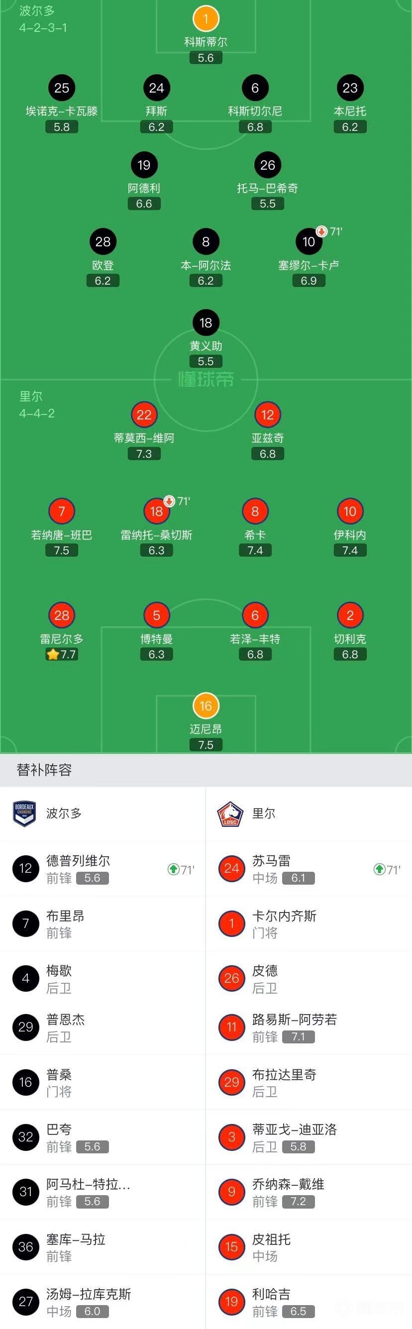 波尔多遭遇连败,积分榜下滑 波尔多遭遇连败,积分榜下滑