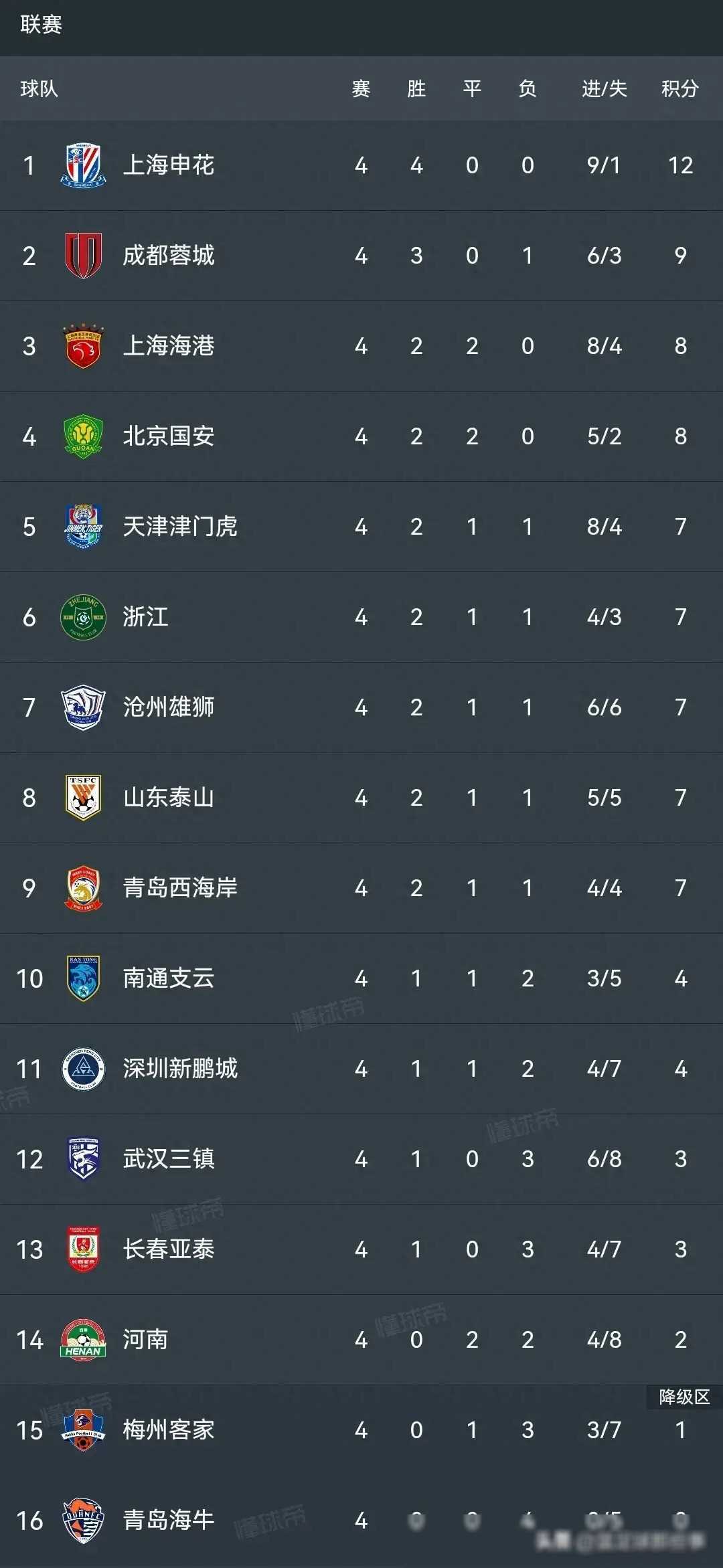 瓦伦西亚状态回升，暂居积分榜第三的简单介绍