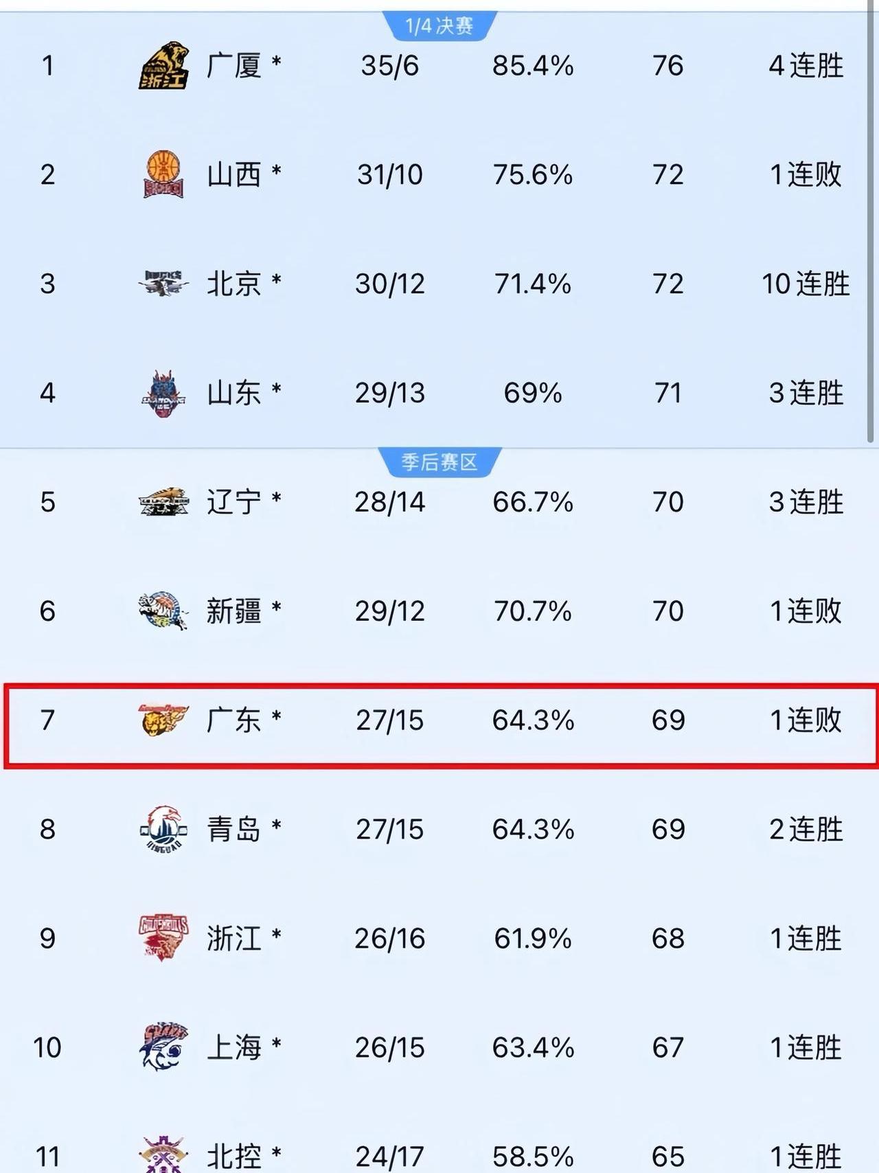 关于CBA联赛战绩分析：男篮夺冠热门球队实力对比的信息