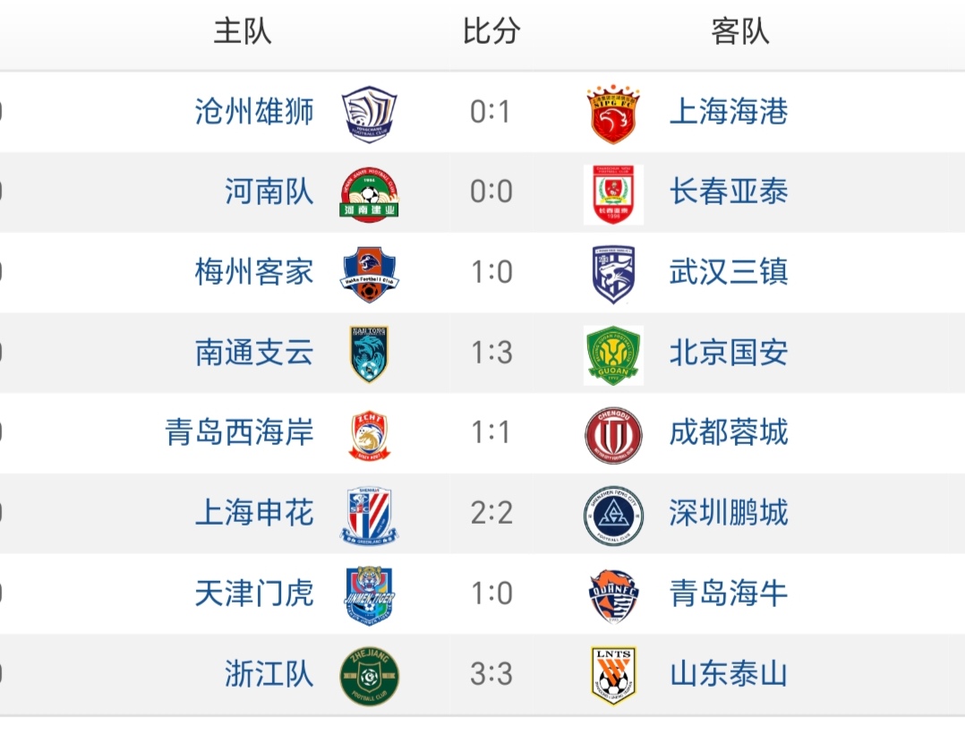 北京人和客场险胜上海绿地申花,积分榜上升 北京人和客场险胜上海绿地申花,积分榜上升